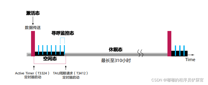 在这里插入图片描述 在这里插入图片描述