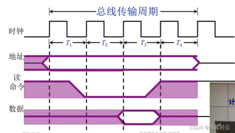 [外链图片转存失败,源站可能有防盗链机制,建议将图片保存下来直接上传(img-34JIIVtN-1673691139793)(D:\Typora图片\image-20230114120530875.png)]