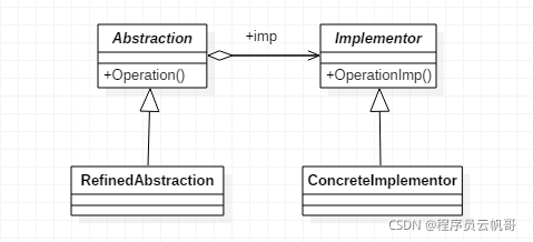在这里插入图片描述 在这里插入图片描述