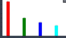 【Python数据分析】用Matplotlib绘制其它常见的图像