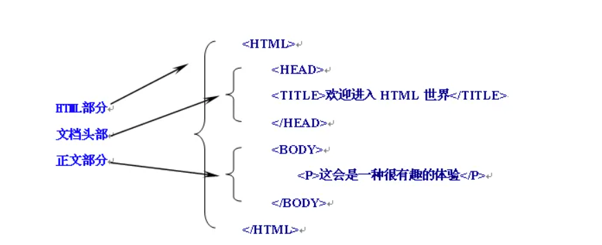 零基础HTML入门教程(3)——我的HTML第一个网页