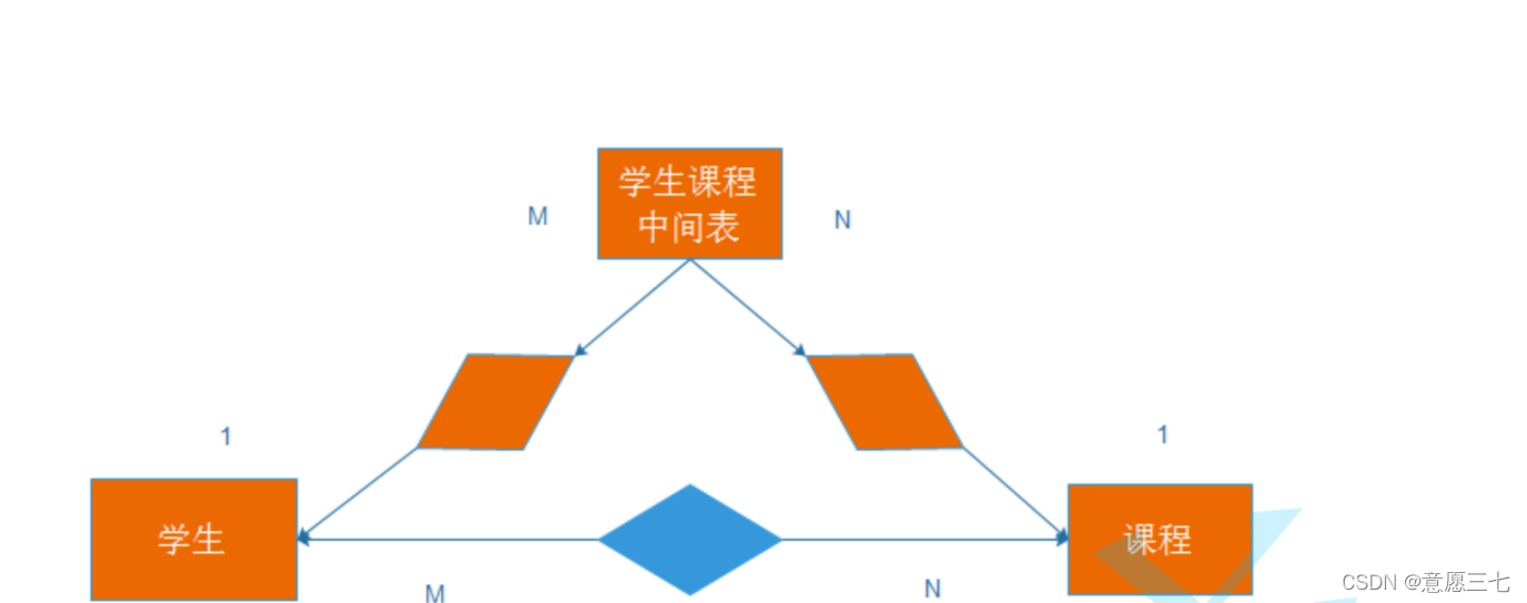在这里插入图片描述 在这里插入图片描述