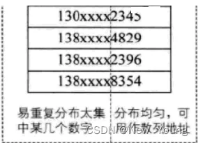 [外链图片转存失败,源站可能有防盗链机制,建议将图片保存下来直接上传(img-UlvFa6qU-1663649318613)(./Hash.assets/image-20220920094128442.png)]