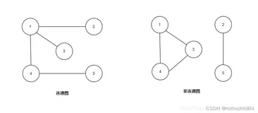 关于图和实例的学习之相关概念个人理解