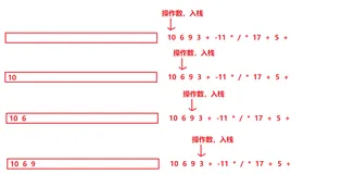 【LeetCode】-- 150. 逆波兰表达式求值