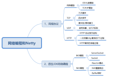 【Netty】网络协议与BIO/NIO编程