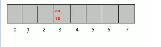 HashMap集合超详解(上)