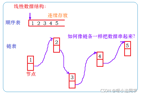 在这里插入图片描述 在这里插入图片描述