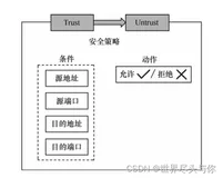 防火墙技术之安全策略