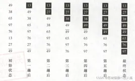 C语言进行学生成绩排序（交换排序）