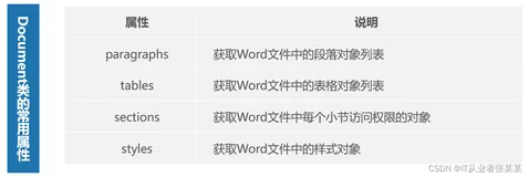 数据导入与预处理-第4章-数据获取python读取docx文档（上）