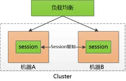 接口测试(27)session、cookie和token的区别1