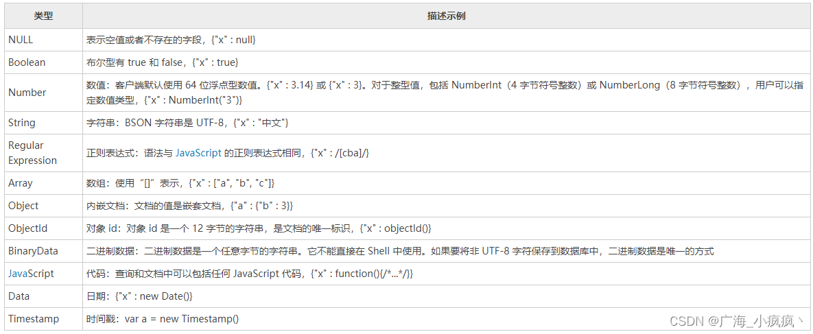 在这里插入图片描述 在这里插入图片描述