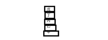 结合实例理解栈的入栈序列1，2，3，4，5，则栈的输出序列是()问题