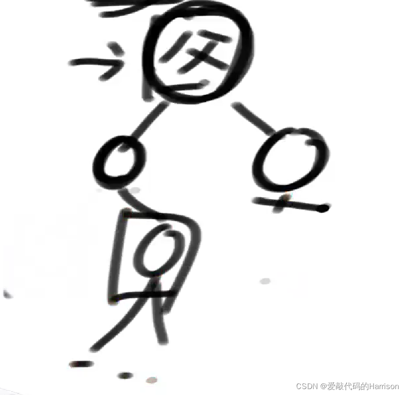 在这里插入图片描述 在这里插入图片描述