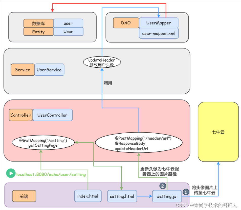 在这里插入图片描述 在这里插入图片描述