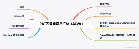 PAT乙级【Java题解合集】