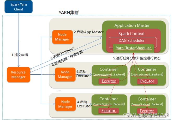 在这里插入图片描述 在这里插入图片描述