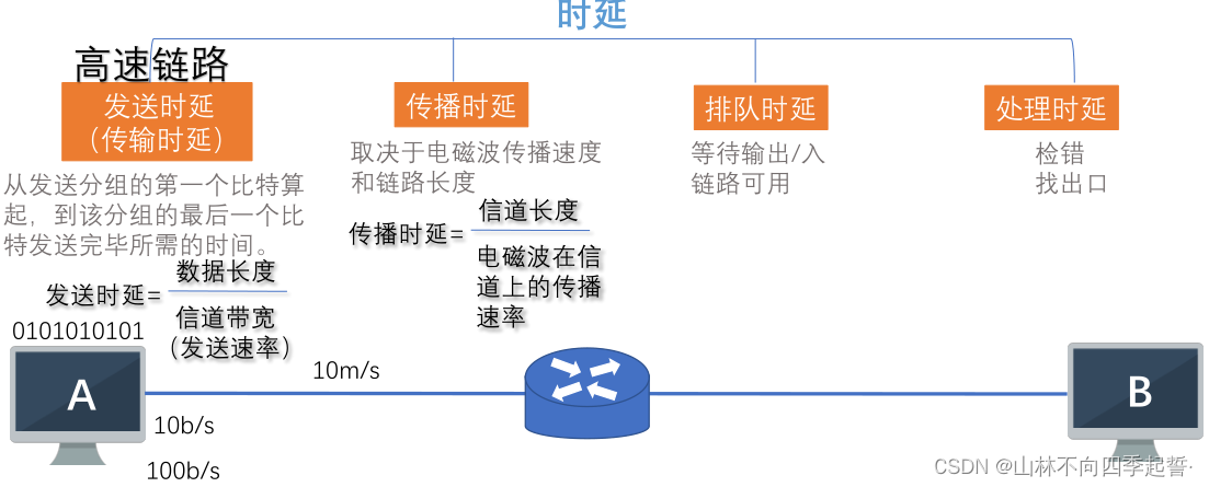 在这里插入图片描述 在这里插入图片描述