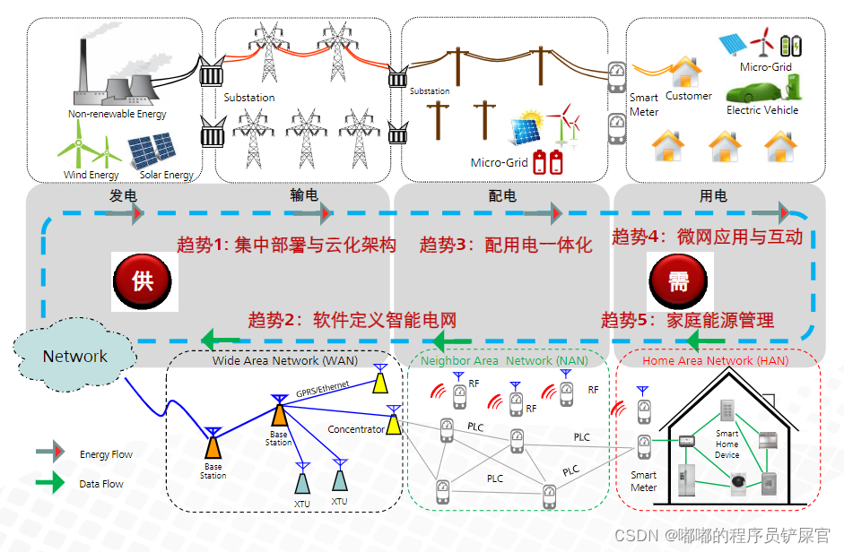 在这里插入图片描述 在这里插入图片描述