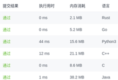 【算法】LCP 44. 开幕式焰火（java / c / c++ / python / go / rust）