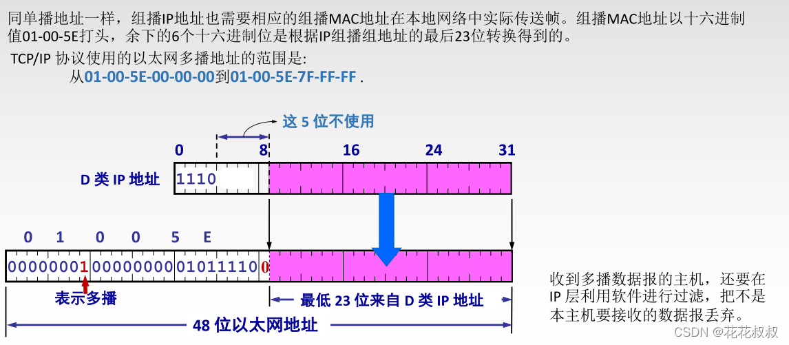 在这里插入图片描述 在这里插入图片描述