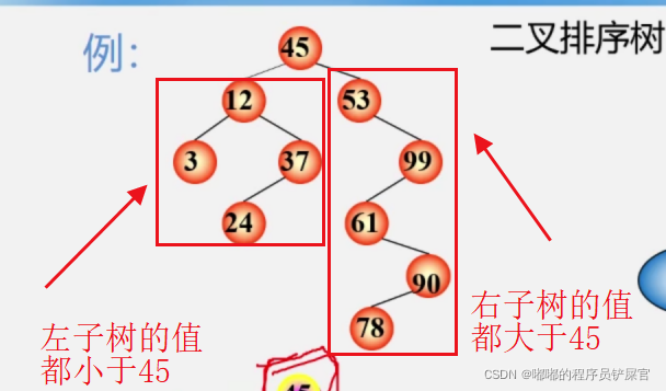 在这里插入图片描述 在这里插入图片描述