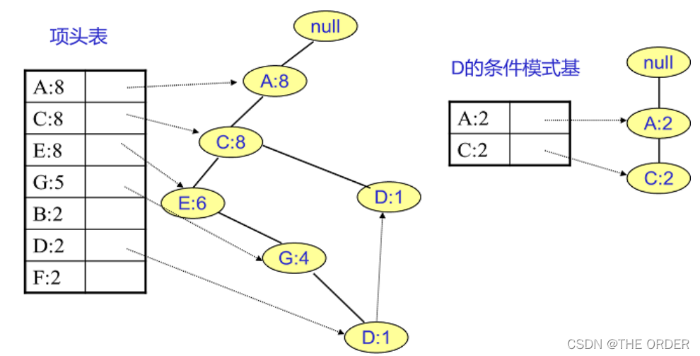 在这里插入图片描述 在这里插入图片描述