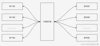 运维 --- Nginx高级功能介绍
