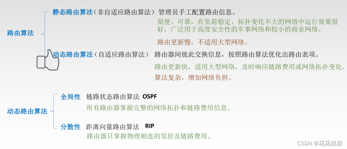 在这里插入图片描述 在这里插入图片描述