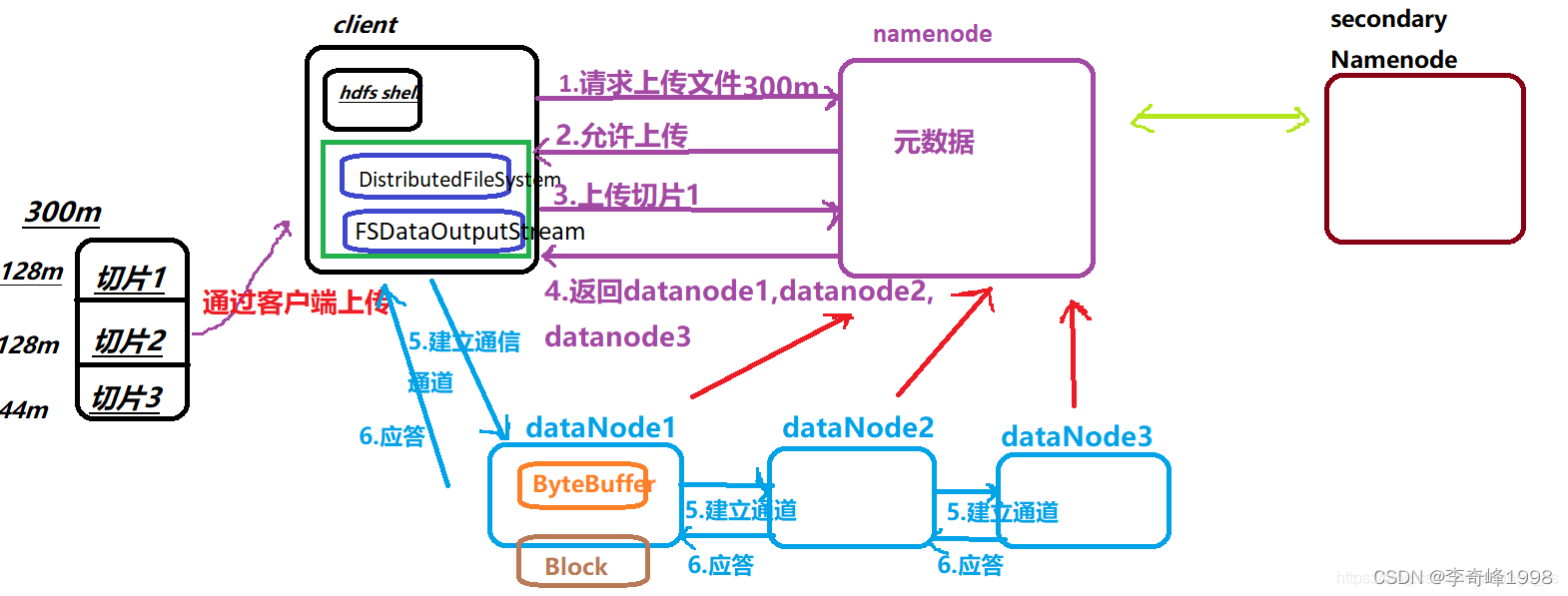 在这里插入图片描述 在这里插入图片描述