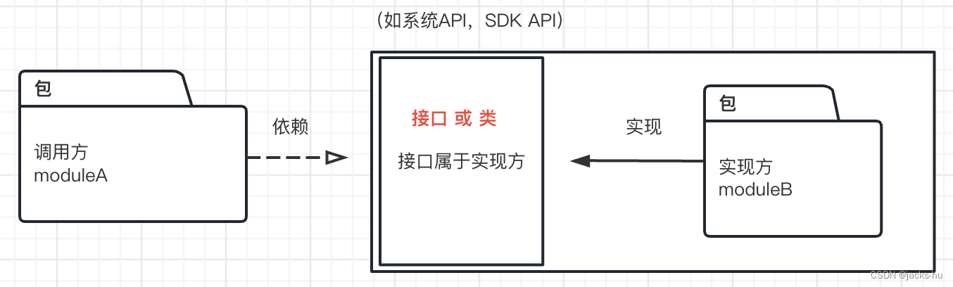 【Java基础】Java SPI 一 之SPI（Service Provider Interface）进阶& AutoService