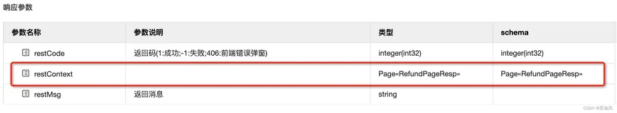 Swagger直接返回MybatisPlus的Page类文档不展开显示问题剖析