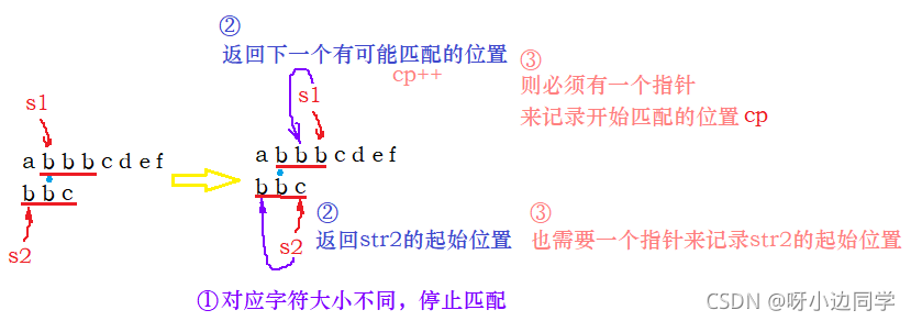 在这里插入图片描述 在这里插入图片描述