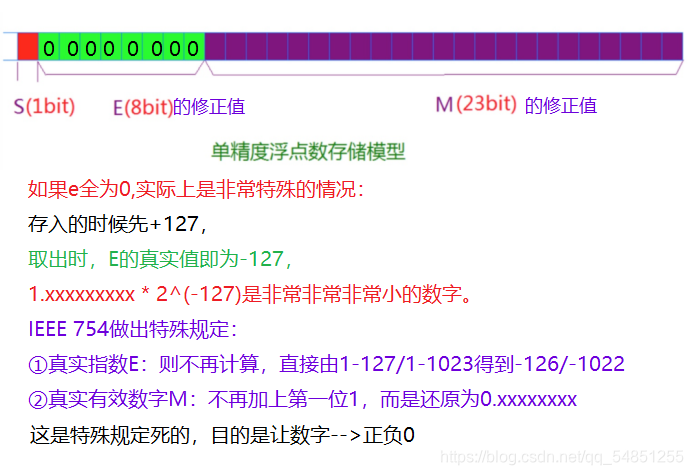 在这里插入图片描述 在这里插入图片描述