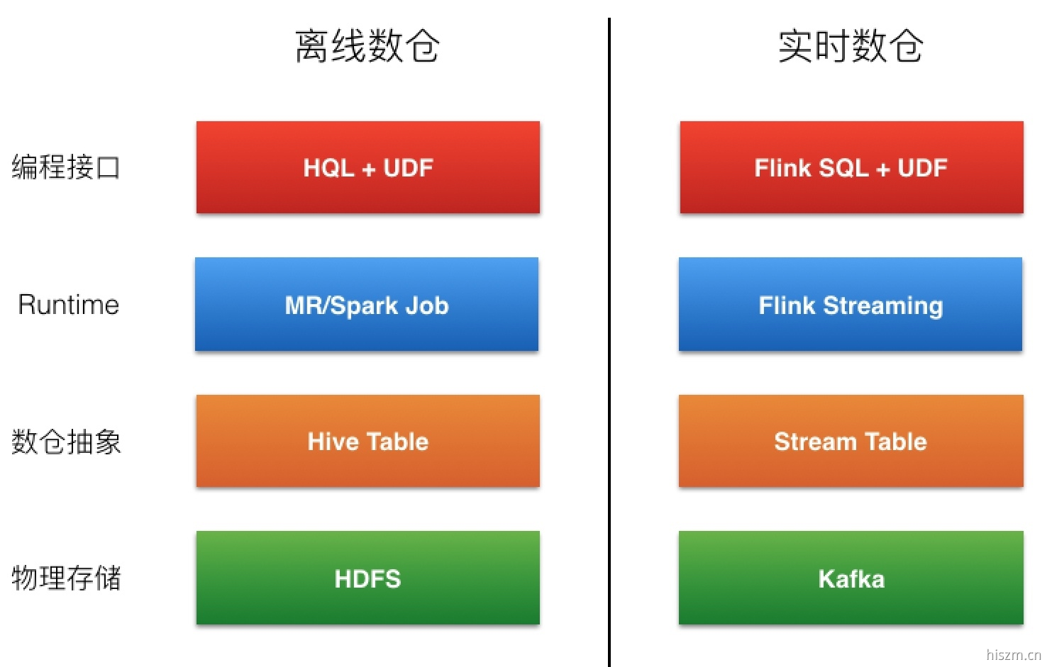 https://tech.meituan.com/2018/10/18/meishi-data-flink.html https://tech.meituan.com/2018/10/18/meishi-data-flink.html