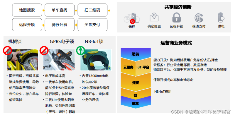 在这里插入图片描述 在这里插入图片描述