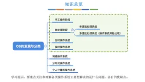 1.1.3操作系统的发展与分类（多道批处理 单道批处理系统 分时操作系统 实时操作系统)