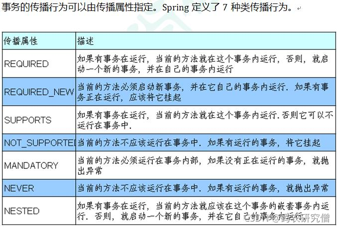 在这里插入图片描述 在这里插入图片描述