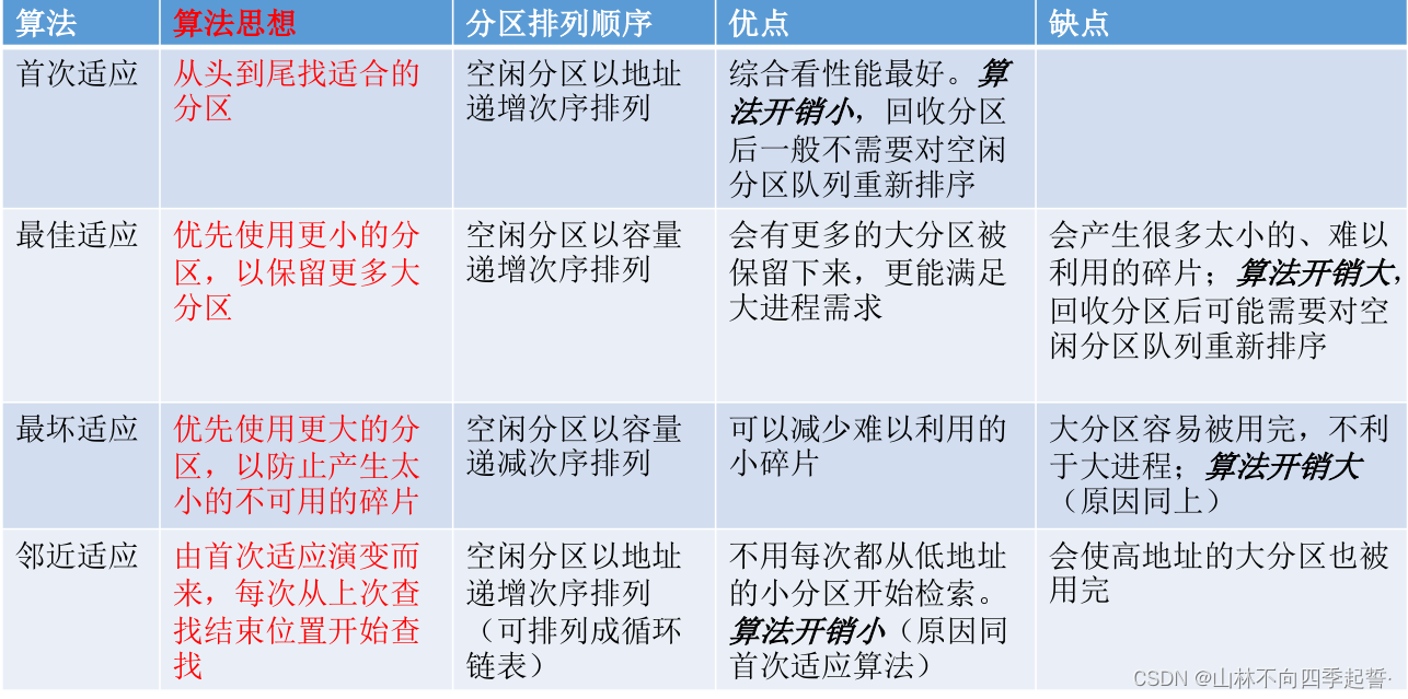 在这里插入图片描述 在这里插入图片描述