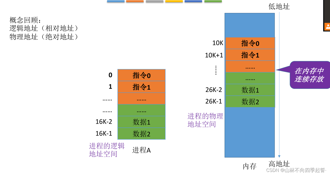 在这里插入图片描述 在这里插入图片描述