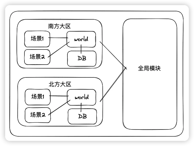 无缝地图