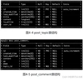 Django ORM基本应用与原理剖析