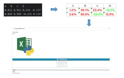 Python - smtplib 发送 Excel 邮件与数据展示