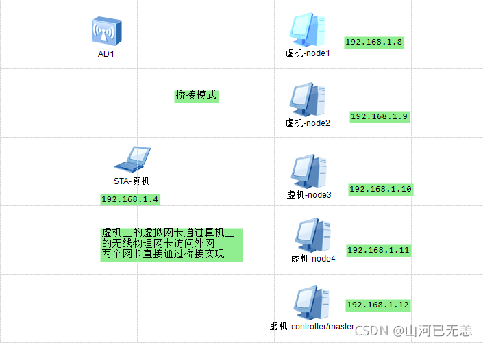在这里插入图片描述 在这里插入图片描述