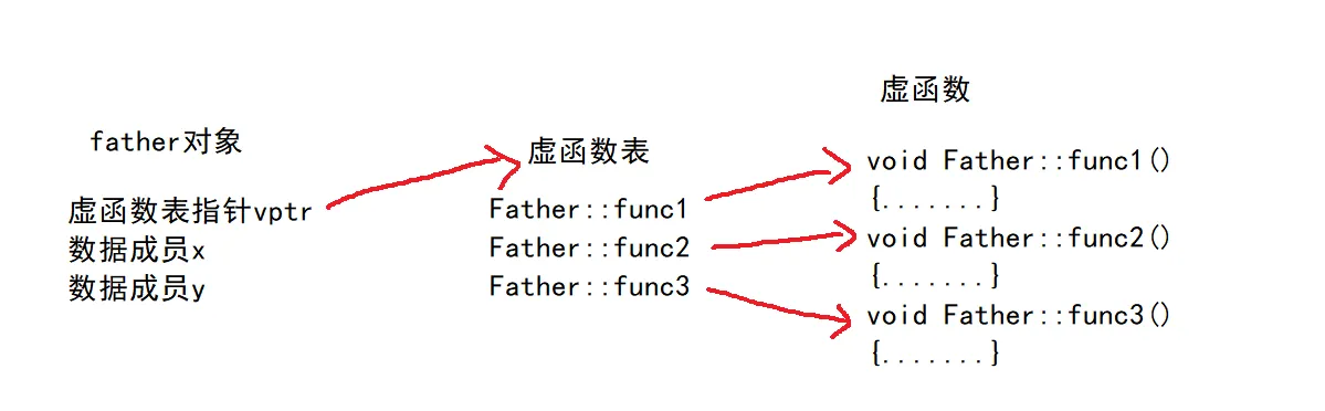 [外链图片转存失败,源站可能有防盗链机制,建议将图片保存下来直接上传(img-JsCPgHBm-1632488605629)(/images/01.assets/image-20210923162312616.png)]