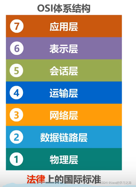 在这里插入图片描述 在这里插入图片描述