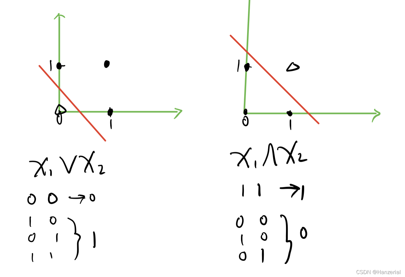 请添加图片描述 请添加图片描述