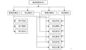 大一学生课设c——服装管理系统