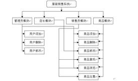 大一学生课设c——服装管理系统
